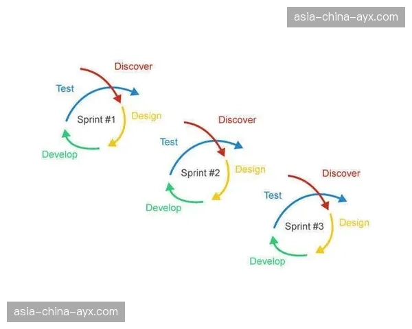 敏捷开发理念融入运营迭代 加快新功能上线与反馈响应速度