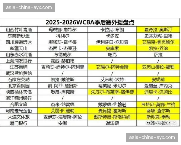 季后赛军备竞赛提速，多支球队压哨签约新外援